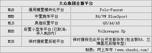 蘭博基尼2016年推SUV 共享卡宴MLB平臺(tái)