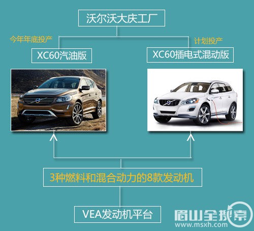 沃爾沃國產(chǎn)XC60年底投產(chǎn) 混動版+汽油版