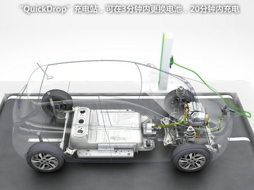 重點發(fā)展電動車 雷諾未來多款新車入華