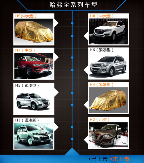 長(zhǎng)城明年推全新大型SUV 搭3.0T增壓引擎