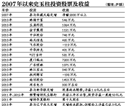 跟著史玉柱炒股：投資19公司市盈率超15倍不買