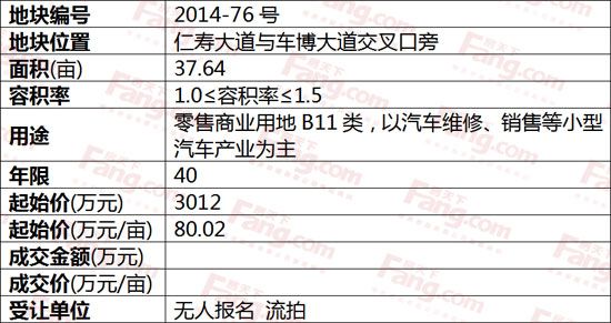 仁壽縣掛牌出讓2014-75、76、87號(hào)三宗地塊結(jié)果公告