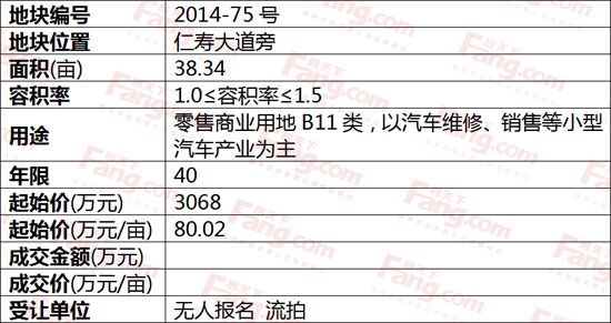 仁壽縣掛牌出讓2014-75、76、87號(hào)三宗地塊結(jié)果公告