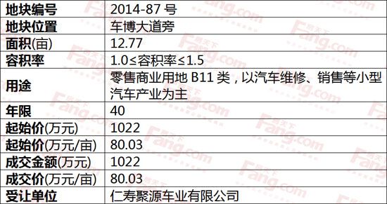 仁壽縣掛牌出讓2014-75、76、87號(hào)三宗地塊結(jié)果公告